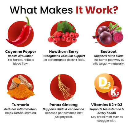 Macho™ Cayenne Drops